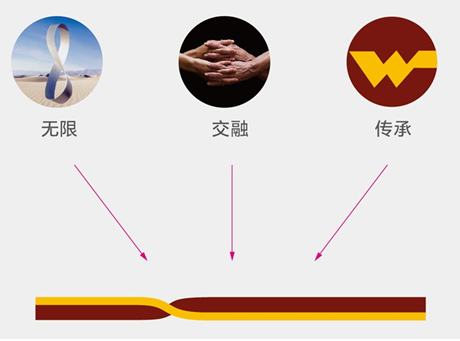 我公司VI系统完成优化改版-伟昌铝材