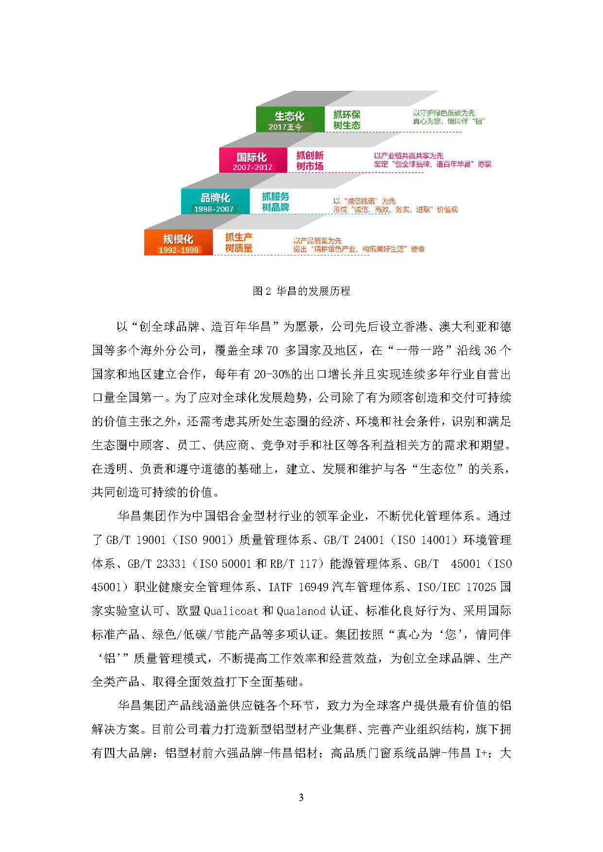 2024年度南宫NG28ESG报告-伟昌铝材