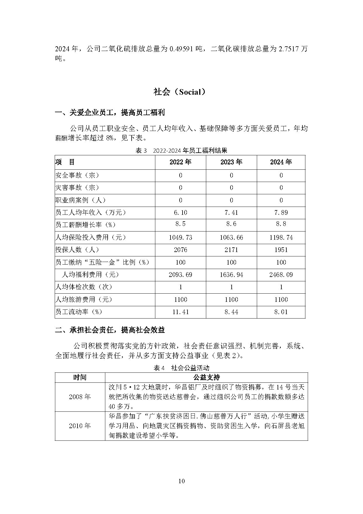 2024年度南宫NG28ESG报告-伟昌铝材