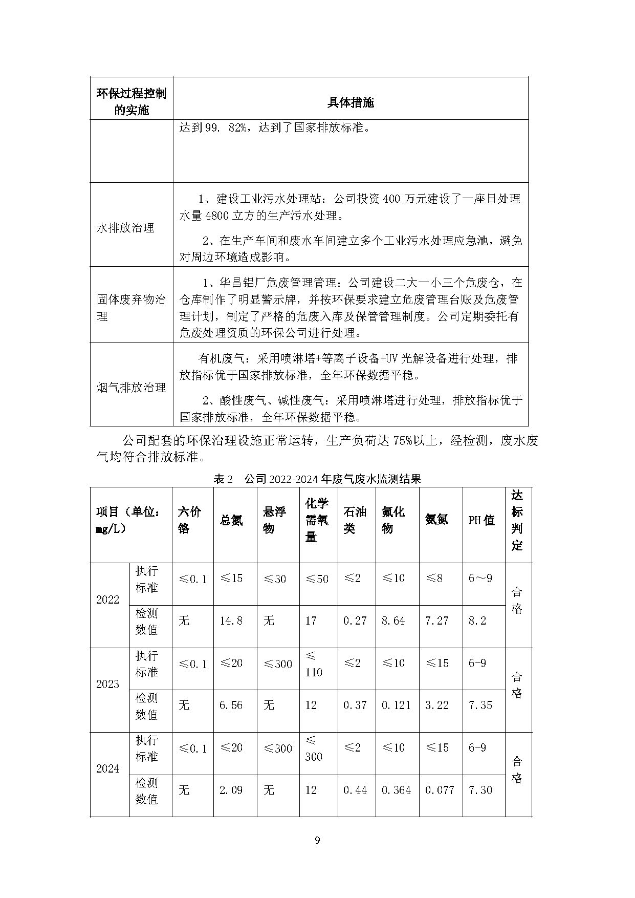2024年度南宫NG28ESG报告-伟昌铝材