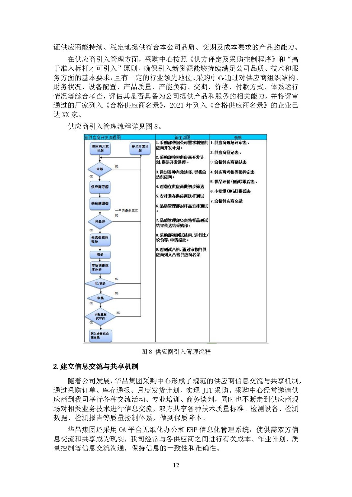 2024年度南宫NG28ESG报告-伟昌铝材