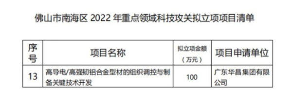 南宫NG28集团产学研效果丰富-热烈祝贺南宫NG28集团获批佛山市南海区2022年重点领域科技攻关立项项目