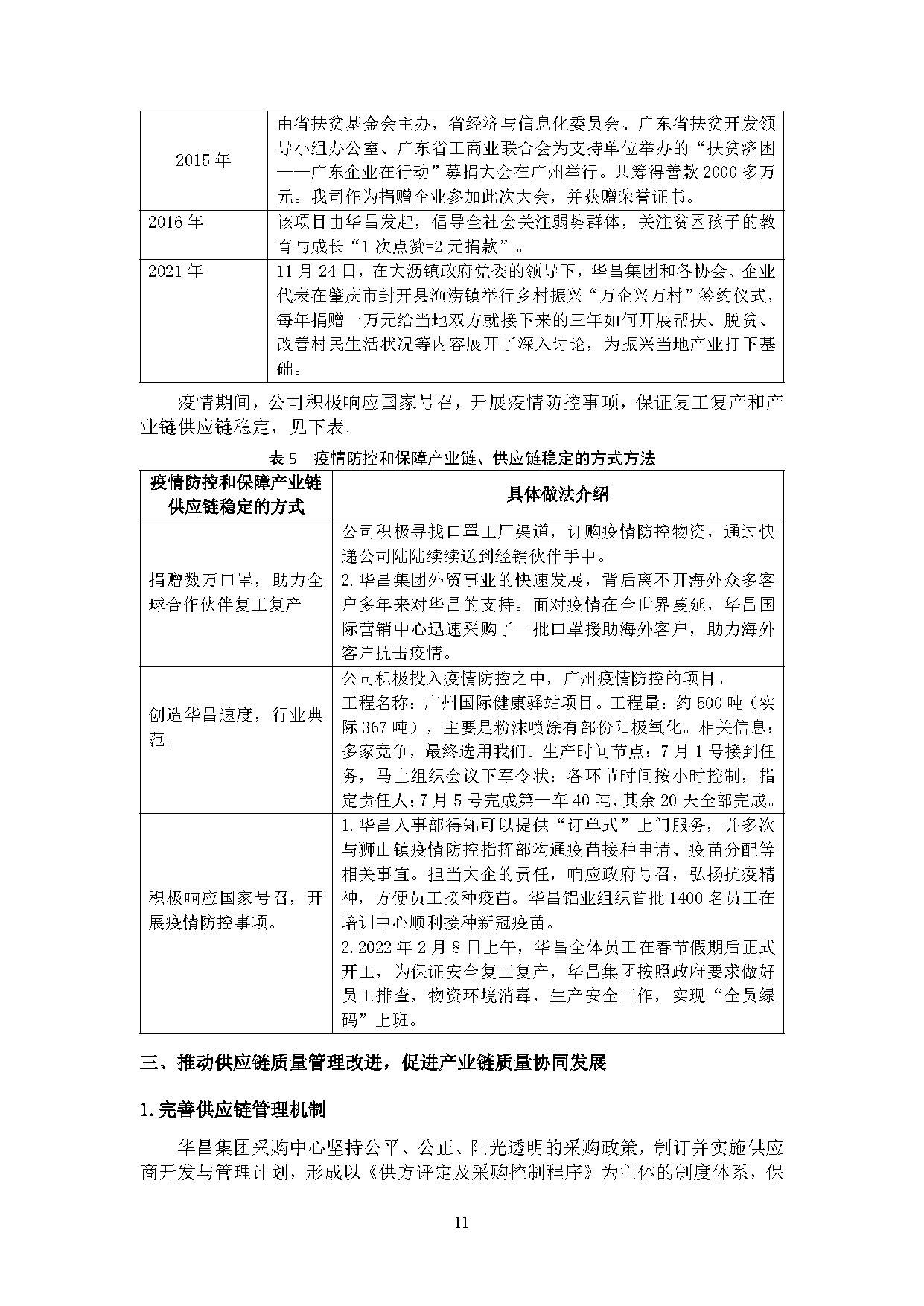 2024年度南宫NG28ESG报告-伟昌铝材