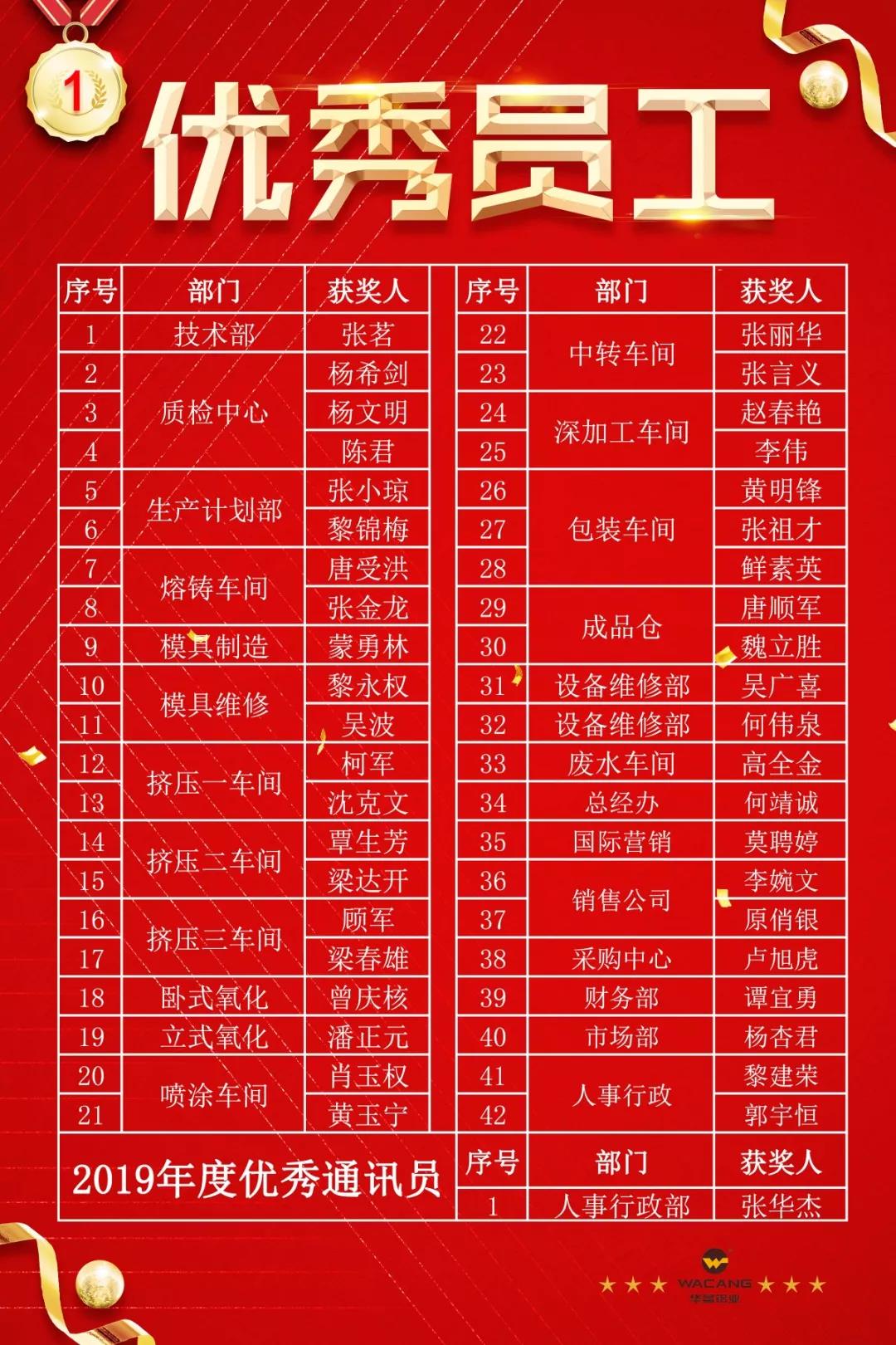 南宫·NG28(中国区)官方网站